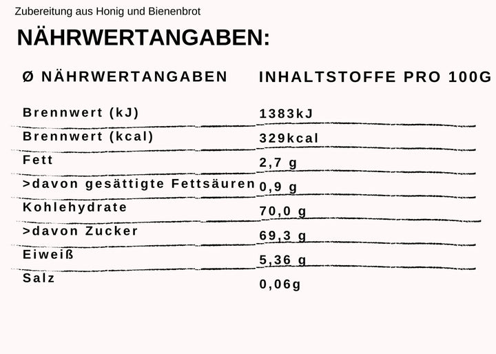 Nährwerte Bienenbrot mit Honig