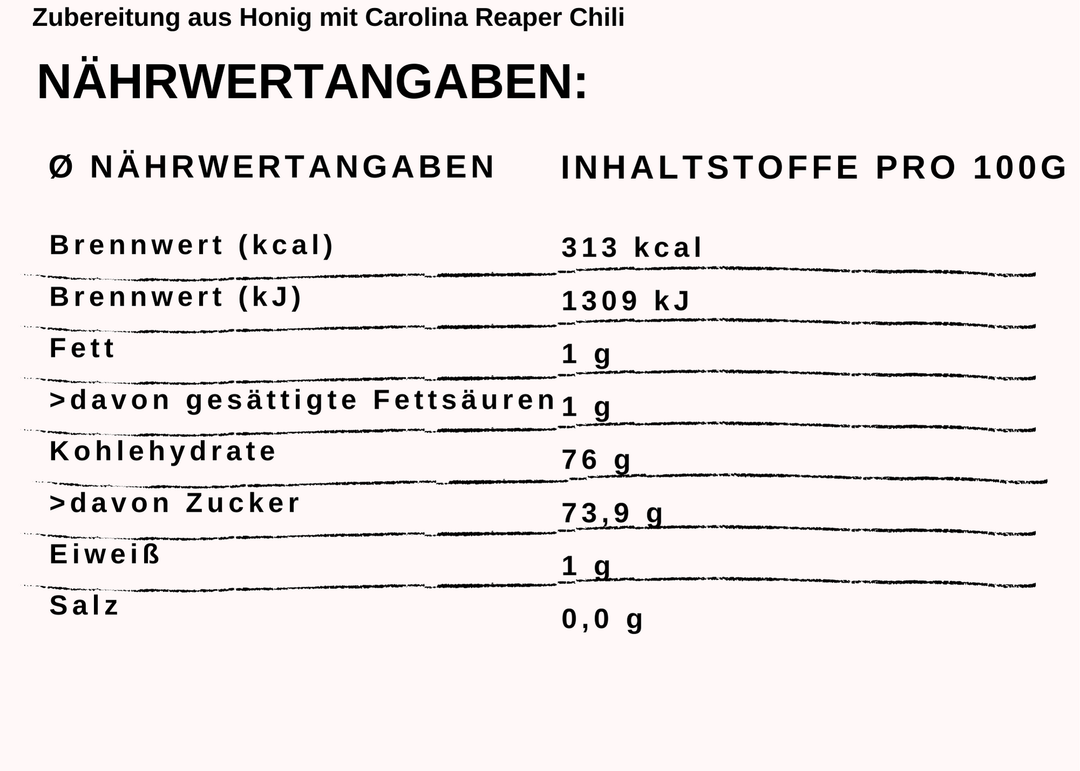 Naehrwert Carolina Reaper im Honig