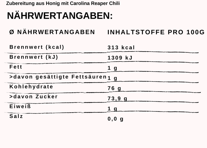 Naehrwert Carolina Reaper im Honig