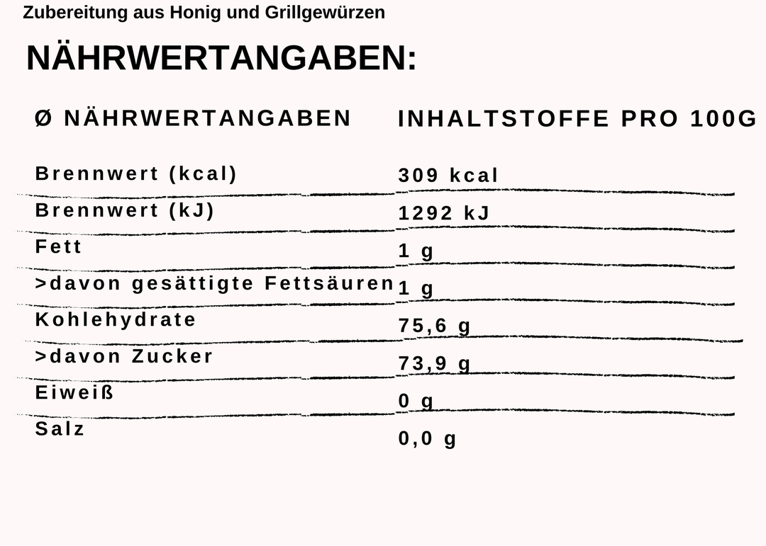 Nährwert Grillzeit mit Honig