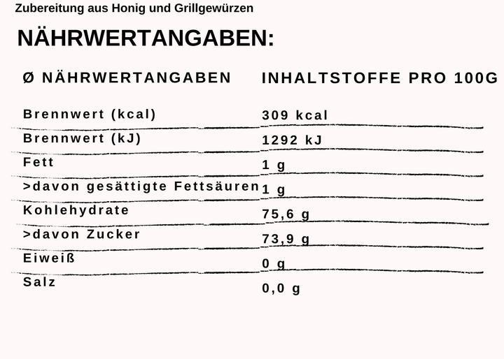 Nährwert Grillzeit mit Honig