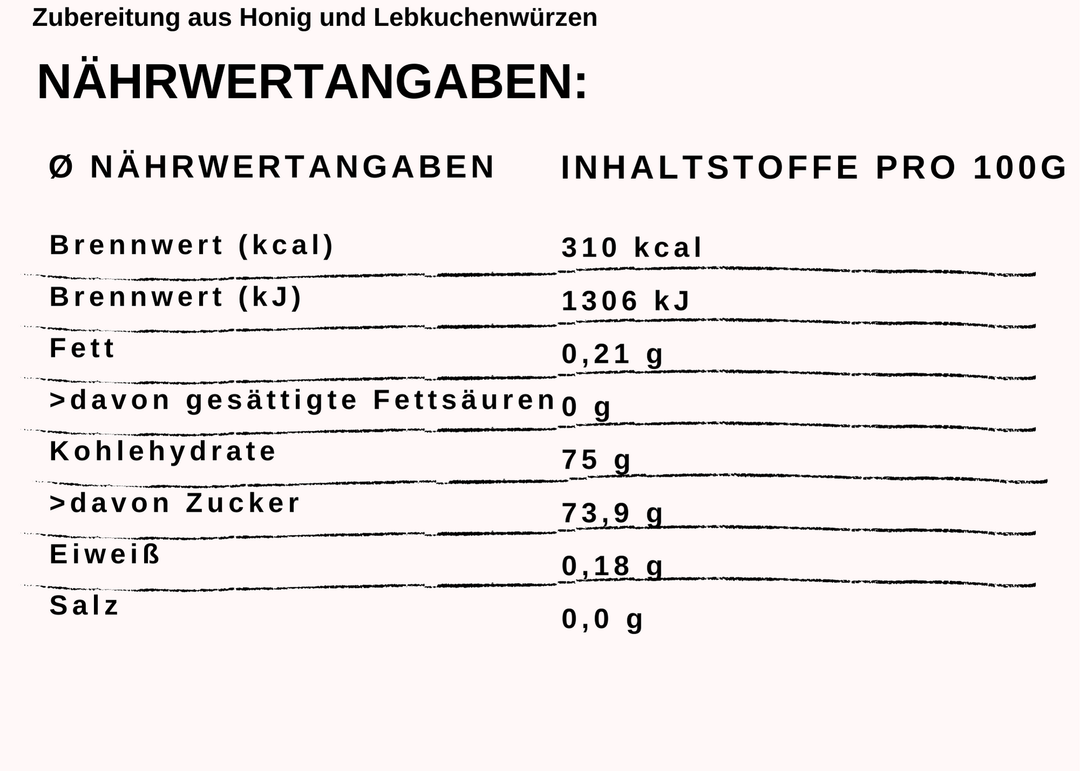 Lebkuchengenuss im Honig Nährwertangaben