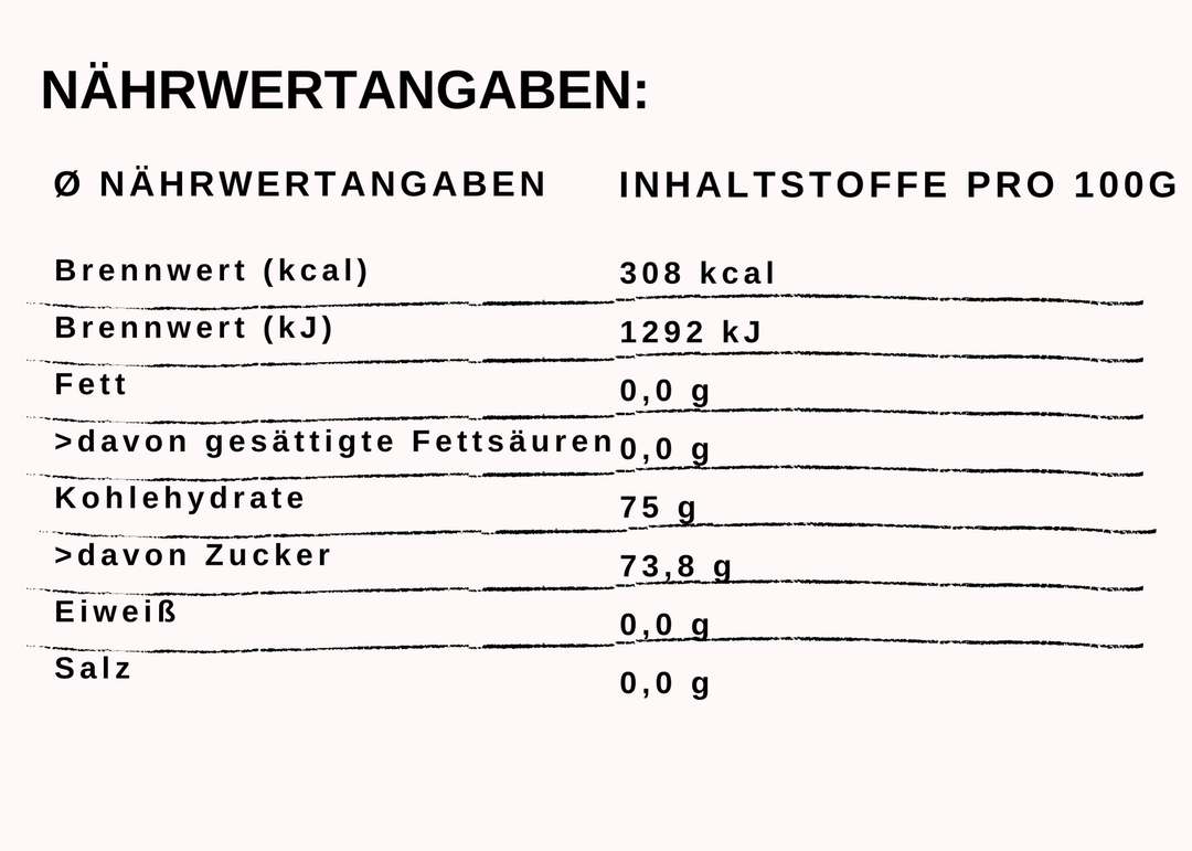 Nährwert Salbei im Honig