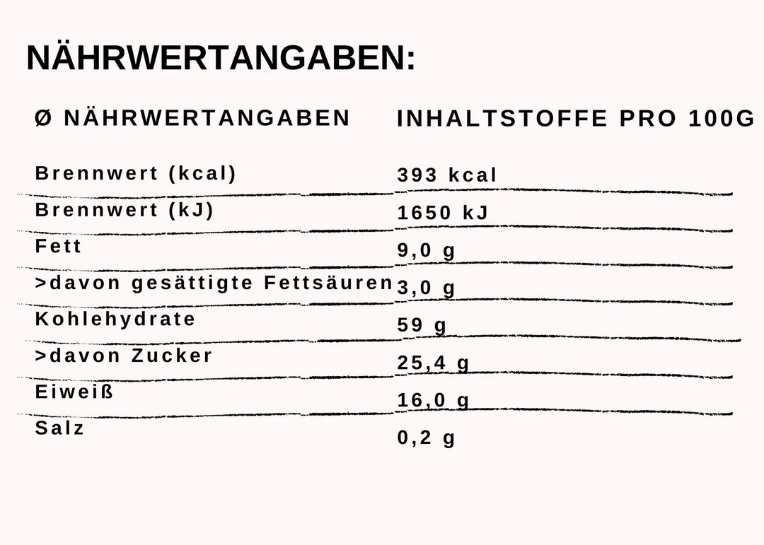 Perga Nährwehrtetabelle vom Bienenbrot