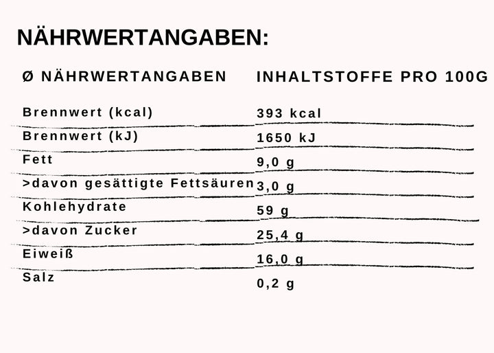 Perga Nährwehrtetabelle vom Bienenbrot