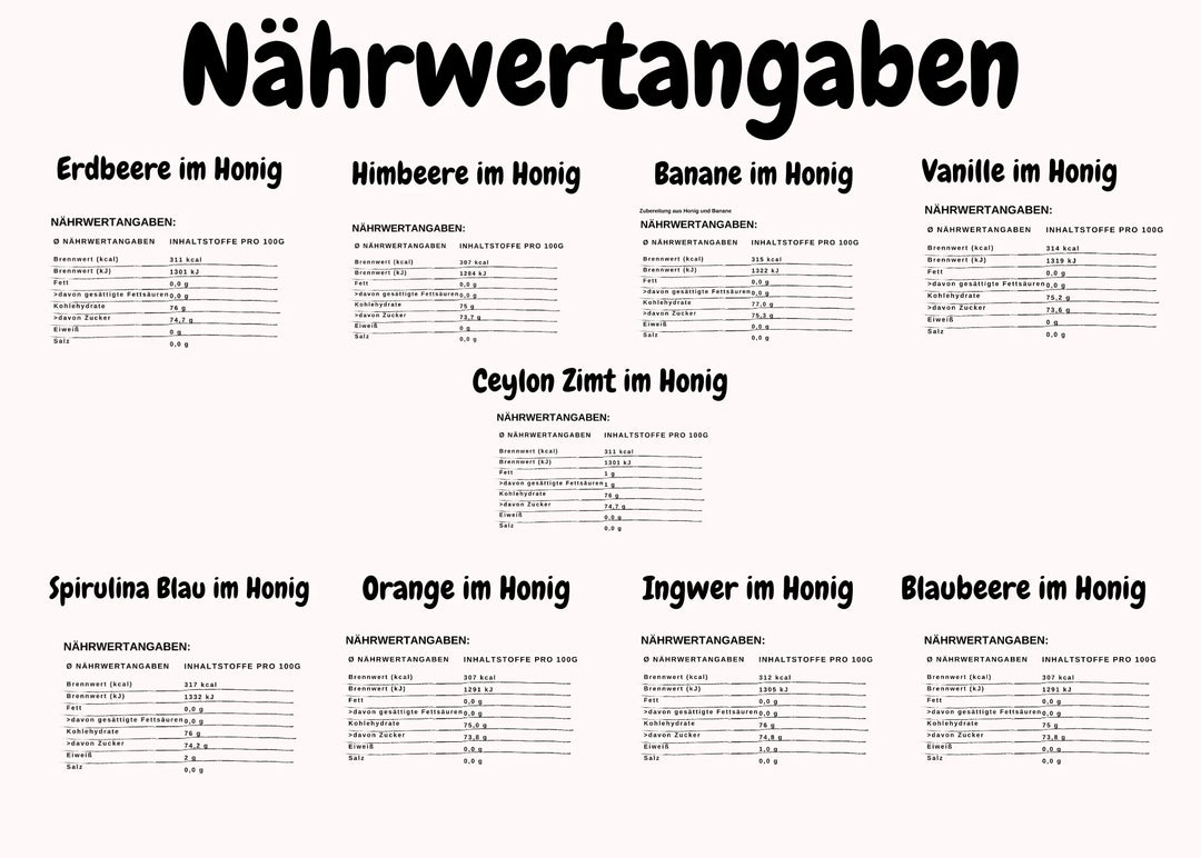 Nährwerte von Honig und mehr