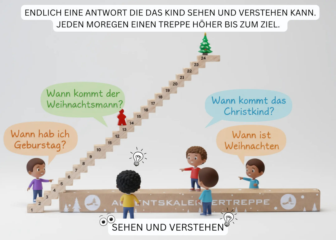 Kinderfragen erklären