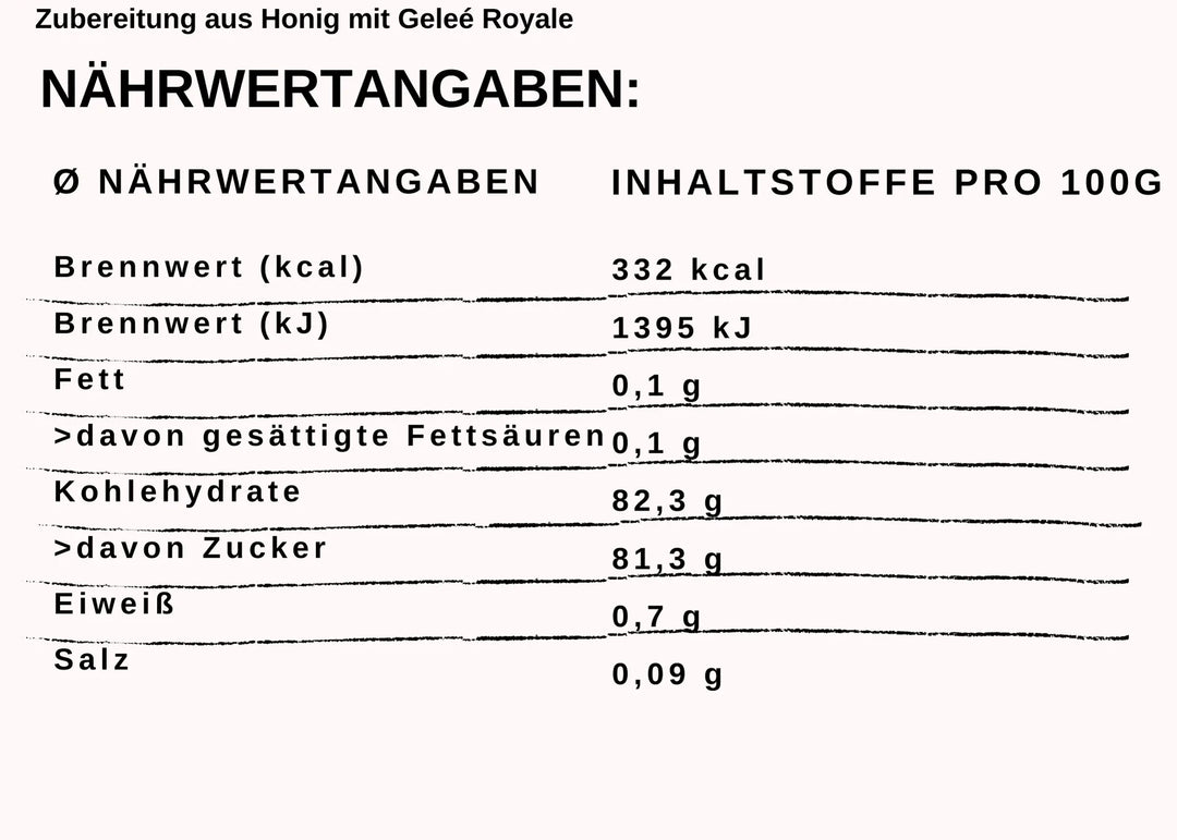 Nährwertangaben zum Gelée Royal im Honig 250 G Glas von Gregas Imkerei