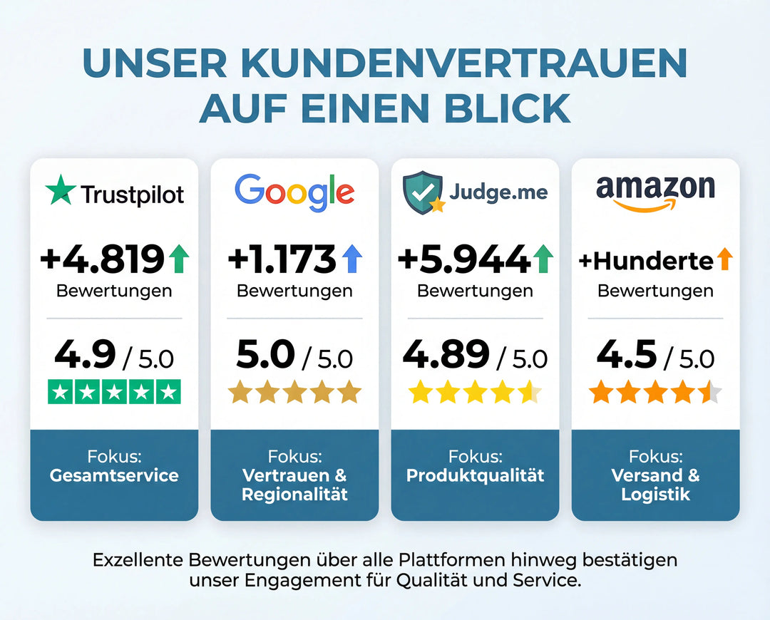 Bewerungen von Grega´s Imkerei