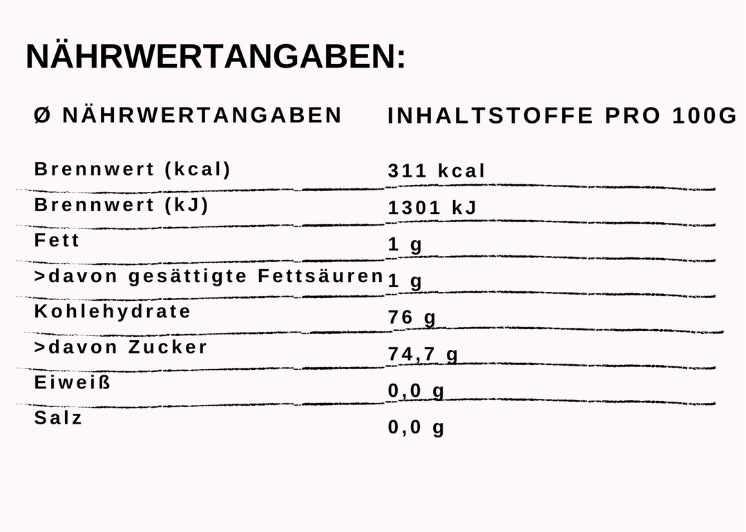 Nährwert Zimt im Honig
