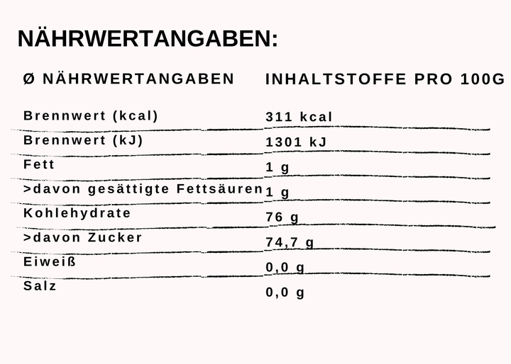 Nährwert Zimt im Honig